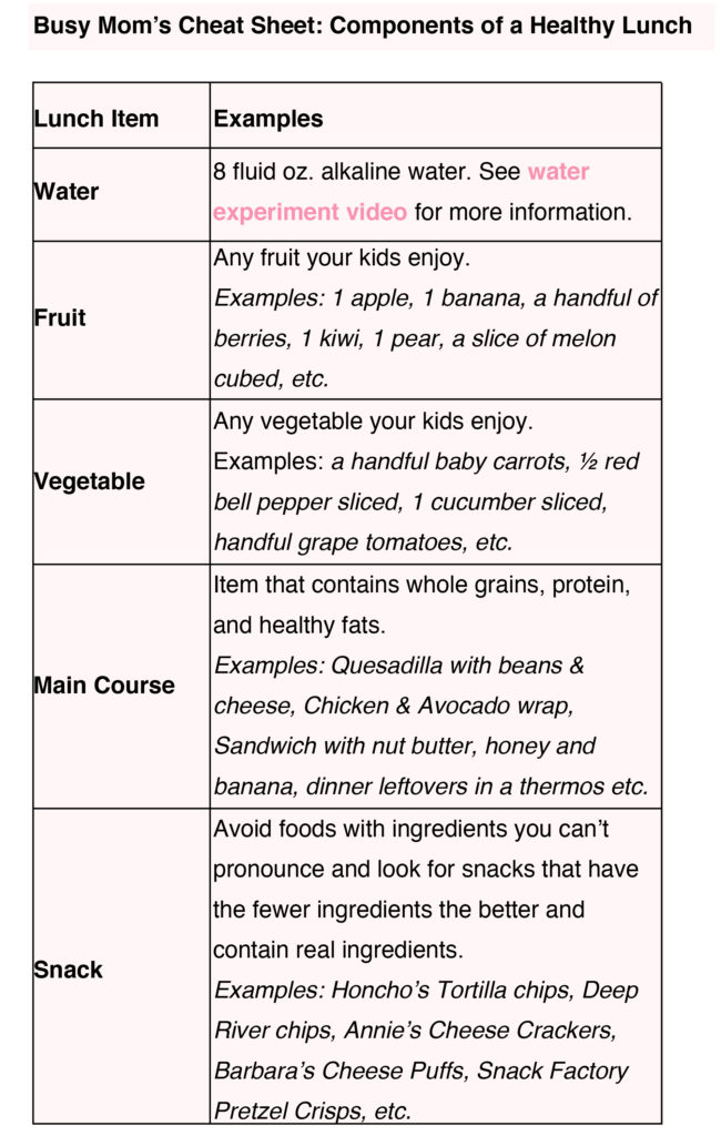 Components of a Healthy Lunch Cheat Sheetv2